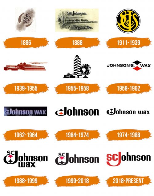 Histoire du logo de S.C. Johnson