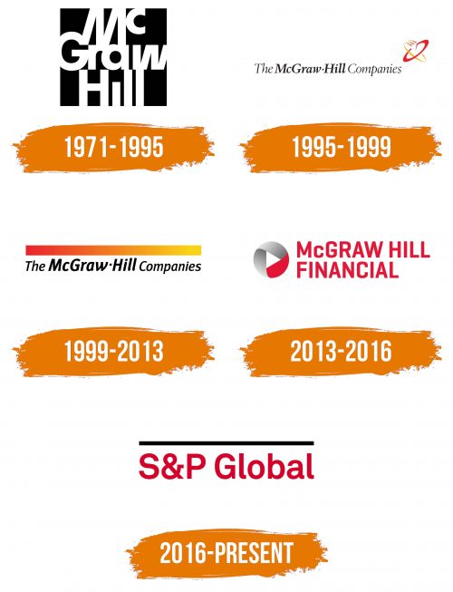 Histoire du logo de S&P Global