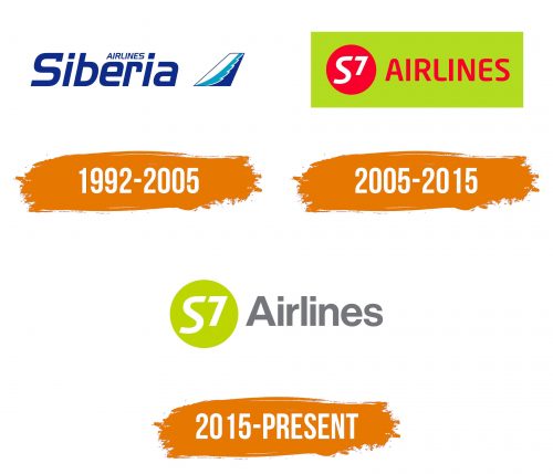 Histoire du logo de S7 Airlines