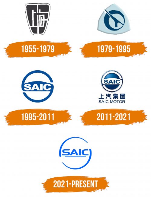 Histoire du logo de SAIC Motor