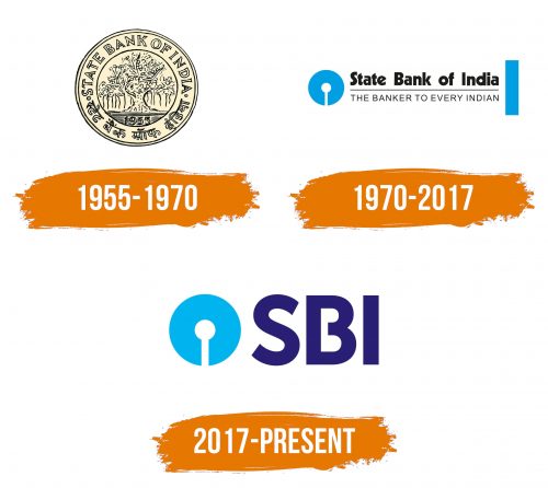 Histoire du logo de SBI