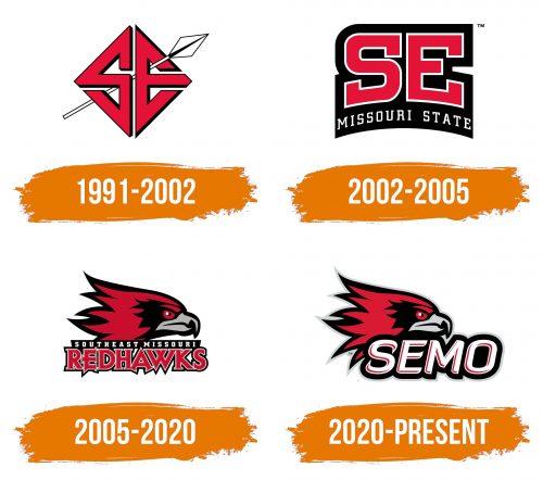 Histoire du logo de SEMO Redhawks