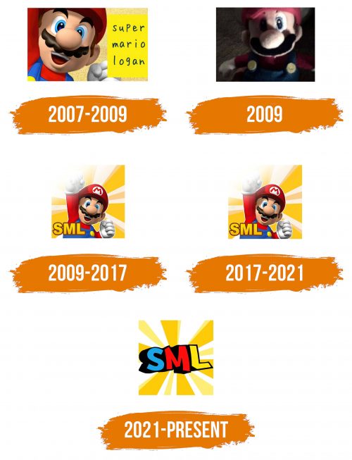 Histoire du logo de SML