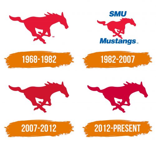 Histoire du logo de SMU Mustangs