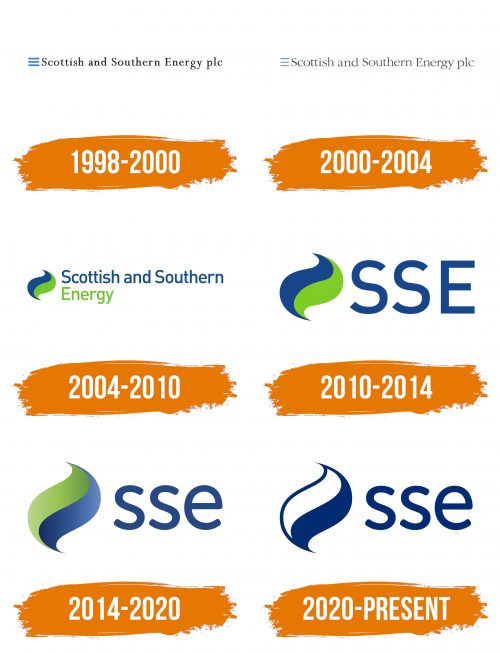 Histoire du logo de SSE
