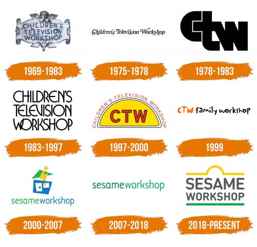 Histoire du logo de SW