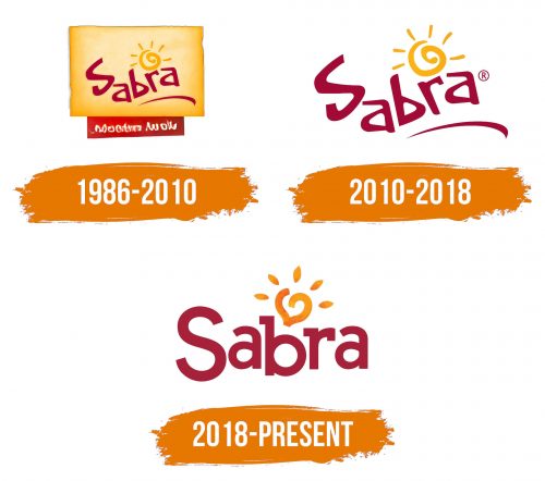 Histoire du logo de Sabra