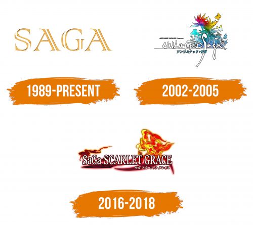 Histoire du logo de Saga