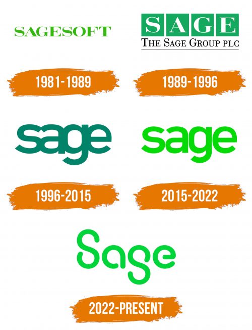 Histoire du logo de Sage