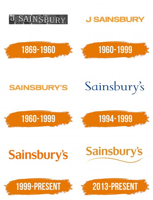 Histoire du logo de Sainsbury's