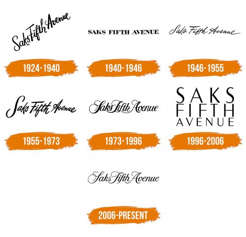 Histoire du logo de Saks Fifth Avenue