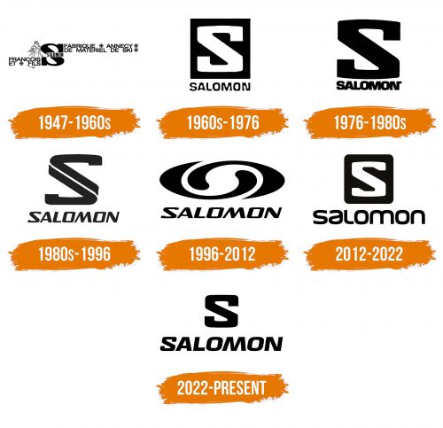 Histoire du logo de Salomon