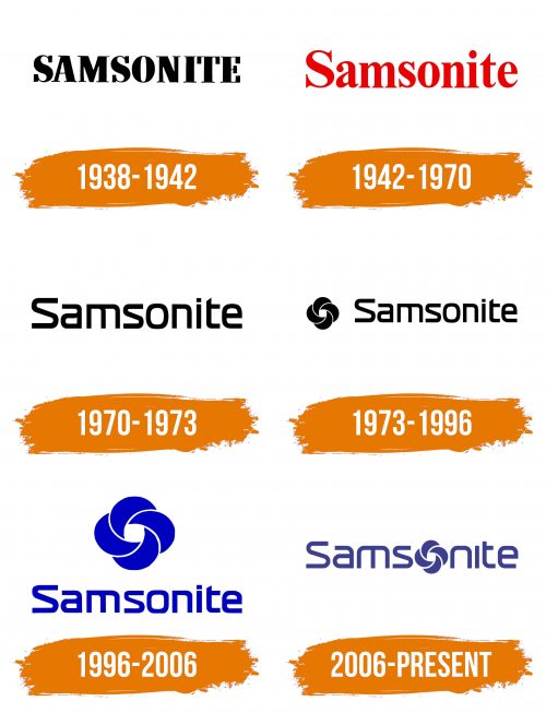 Histoire du logo de Samsonite