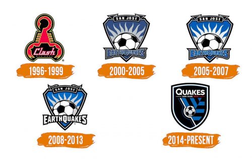 Histoire du logo de San Jose Earthquakes