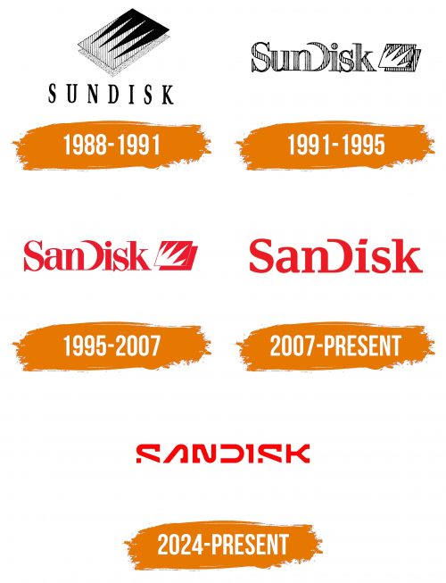 Histoire du logo de SanDisk