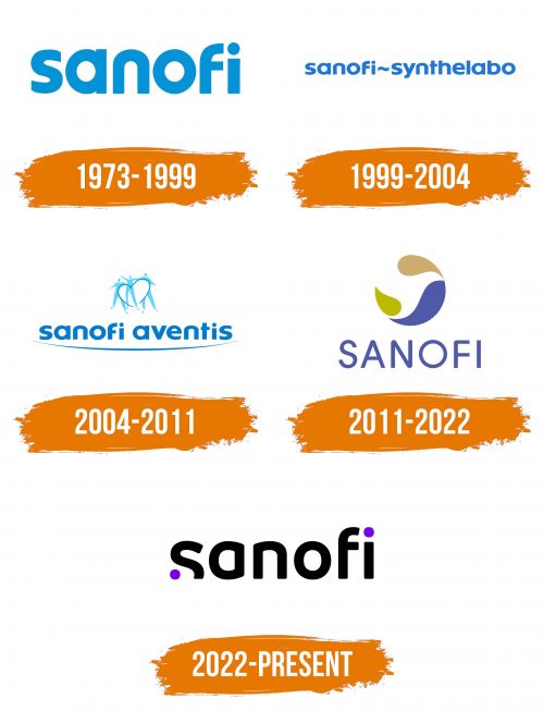 Histoire du logo de Sanofi