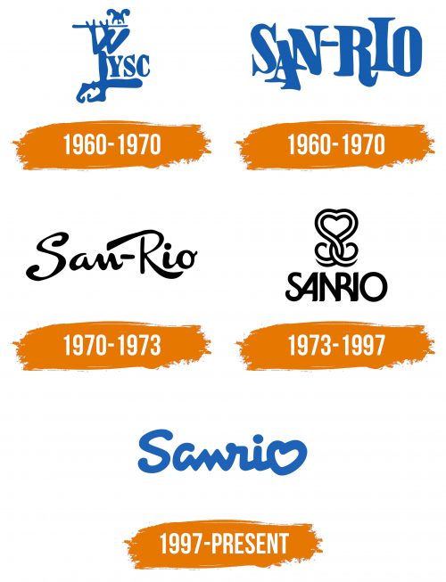 Histoire du logo de Sanrio