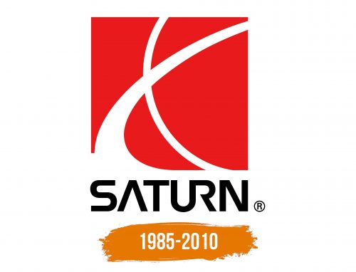 Histoire du logo de Saturn