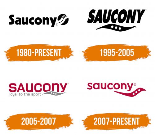 Histoire du logo de Saucony