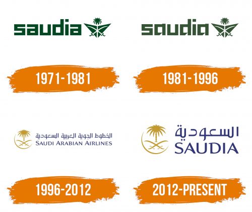 Histoire du logo de Saudi Arabian Airlines