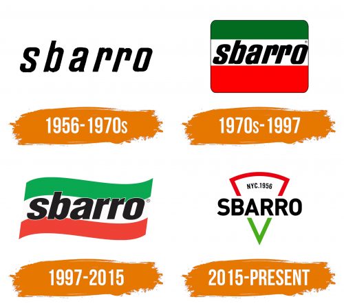 Histoire du logo de Sbarro