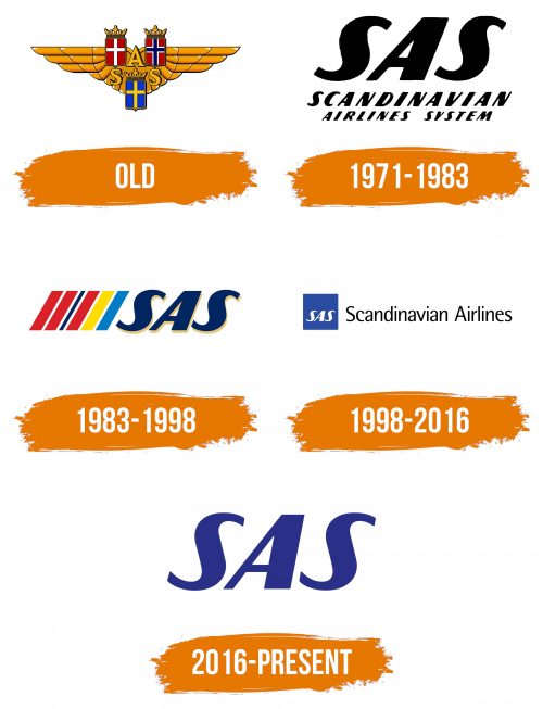Histoire du logo de Scandinavian Airlines System (SAS)