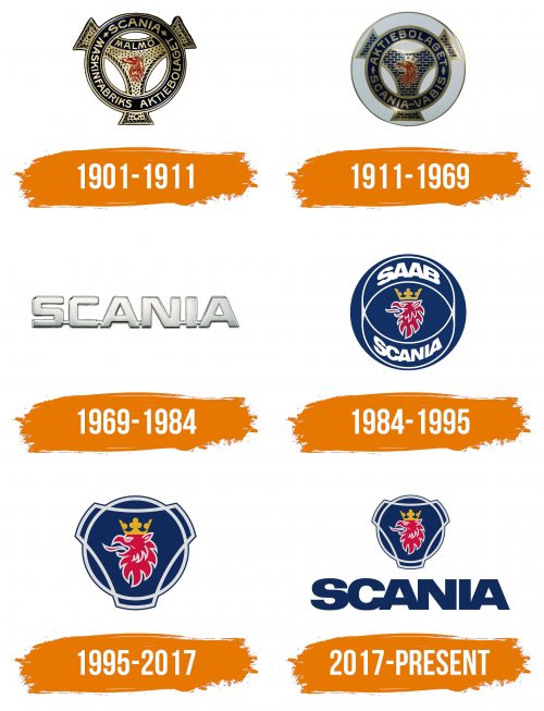 Histoire du logo de Scania