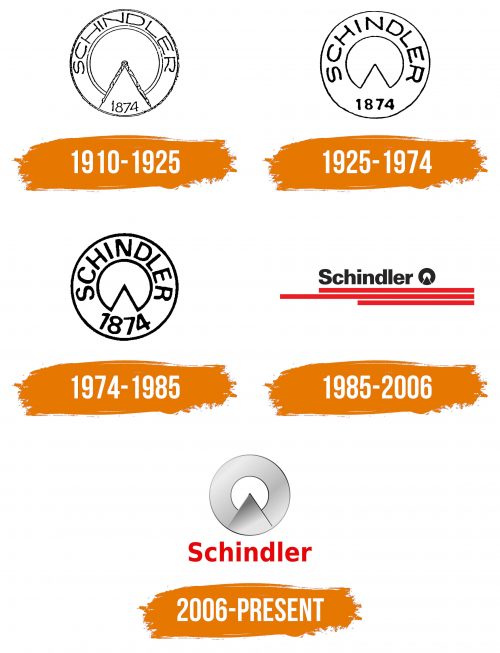 Histoire du logo de Schindler