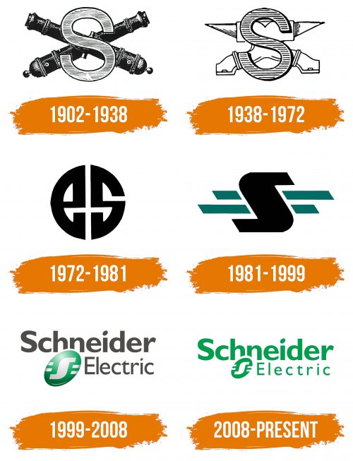 Histoire du logo de Schneider Electric