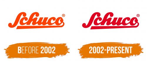 Histoire du logo de Schuco Modell