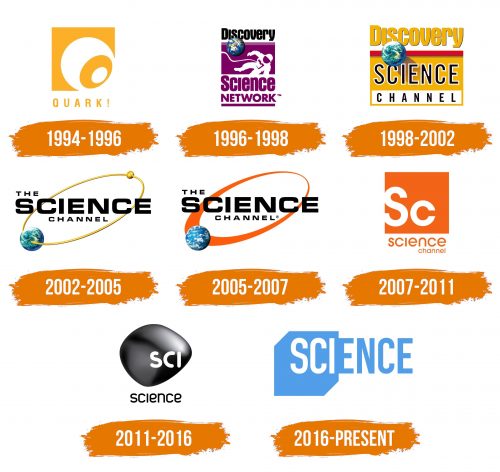 Histoire du logo de Science