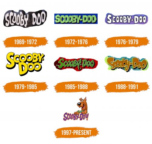 Histoire du logo de Scooby Doo