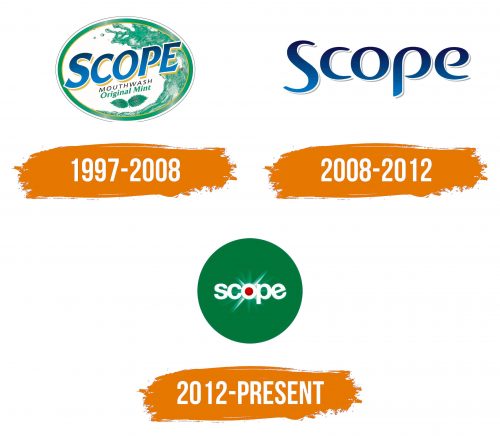 Histoire du logo de Scope