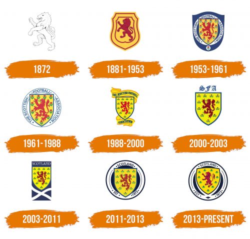 Histoire du logo de Scotland National Football Team