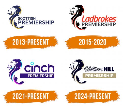 Histoire du logo de Scottish Premiership
