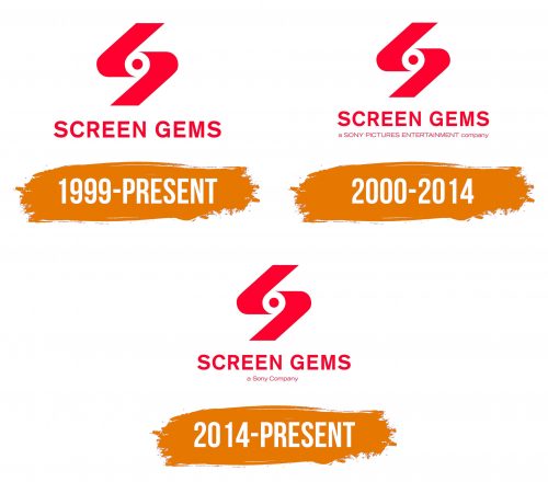 Histoire du logo de Screen Gems