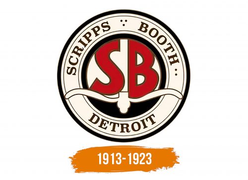 Histoire du logo de Scripps-Booth