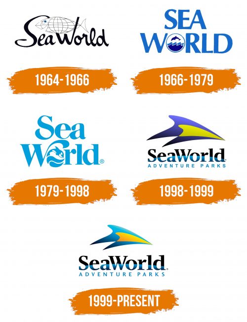 Histoire du logo de SeaWorld