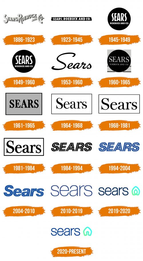 Histoire du logo de Sears