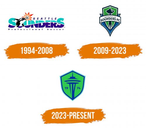 Histoire du logo de Seattle Sounders FC