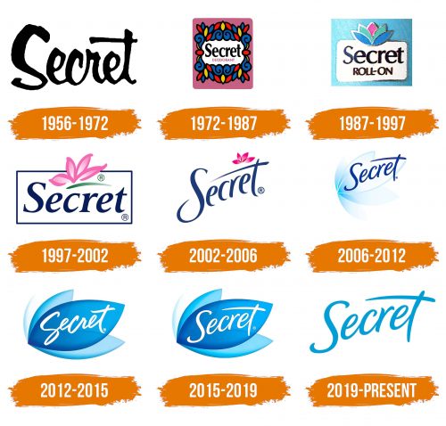 Histoire du logo de Secret