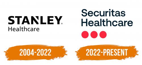 Histoire du logo de Securitas Healthcare