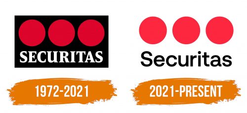 Histoire du logo de Securitasinc