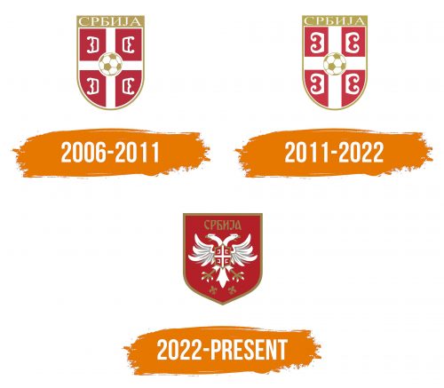 Histoire du logo de Serbia National Football Team