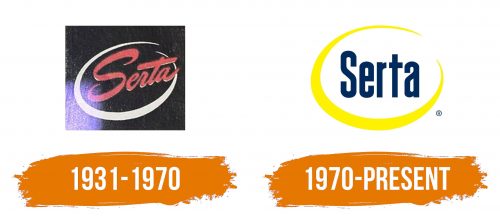 Histoire du logo de Serta