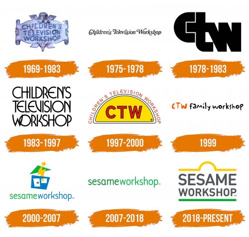 Histoire du logo de Sesame Workshop