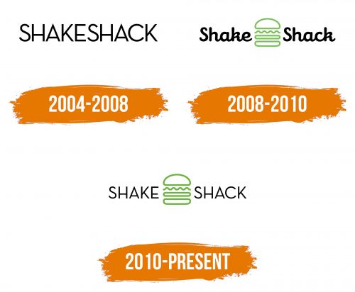 Histoire du logo de Shake Shack