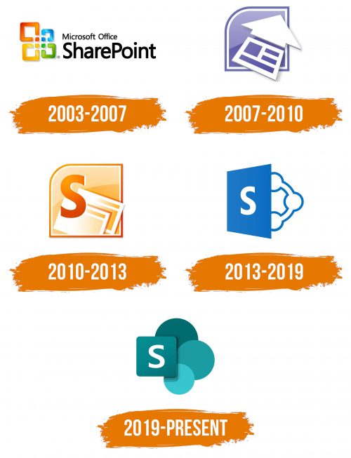 Histoire du logo de SharePoint