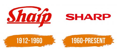 Histoire du logo de Sharp