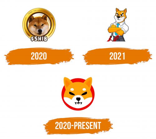 Histoire du logo de Shiba Inu